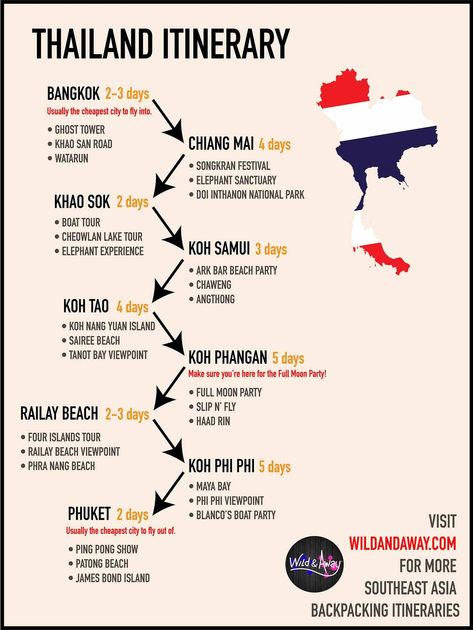 Asia Backpacking Route, Southeast Asia Backpacking, South East Asia Backpacking, Backpacking Routes, Thailand Travel Destinations, Backpacking Guide, Thailand Honeymoon, Thailand Itinerary, Thailand Vacation