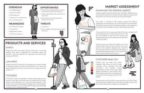 User Analysis Architecture Diagram, Mental Mapping, User Analysis, Customer Analysis, Buying A House First Time, Swot Analysis Examples, Swot Template, Anime Characters Birthdays, Swot Analysis Template