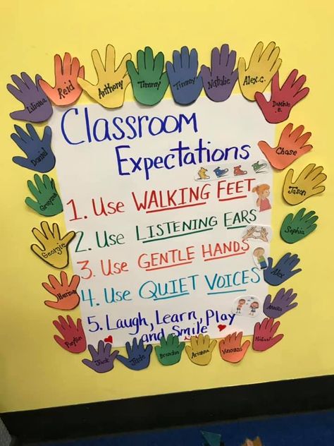 Classroom Rules For Preschool, Rules Preschool, Kindergarten Classroom Rules, Daycare Checklist, Preschool Classroom Rules, Preschool Rules, Kindergarten Anchor Charts, Teaching Classroom Management, Kindergarten Classroom Decor