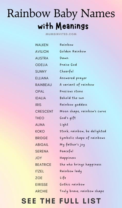 Names Ideas With Meaning, Names And Meanings Girl, Names Meaning Rain, Name That Means Sun, Name Ideas With Meaning, Names That Mean Blue, Names That Mean Cloud, Name Ideas Girl, Rainbow Baby Meaning