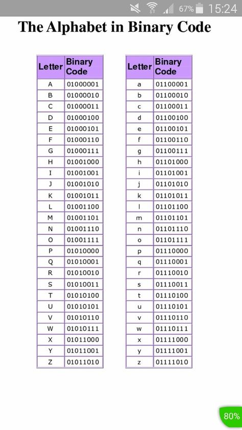 Non Binary Names, Keyboard Tricks, Ciphers And Codes, Code Words, Sister Tattoo Ideas, Morse Code Words, Sign Language Words, Alphabet Code, Roman Numbers