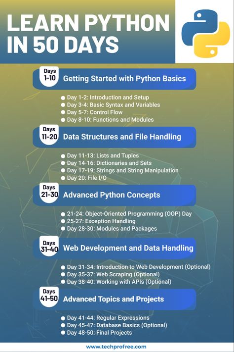 How To Learn Python, How To Learn Coding For Free, How To Learn Coding, Python Notes, Python Ideas, Python Learning, Programming Learning, Python Projects, Coding Python