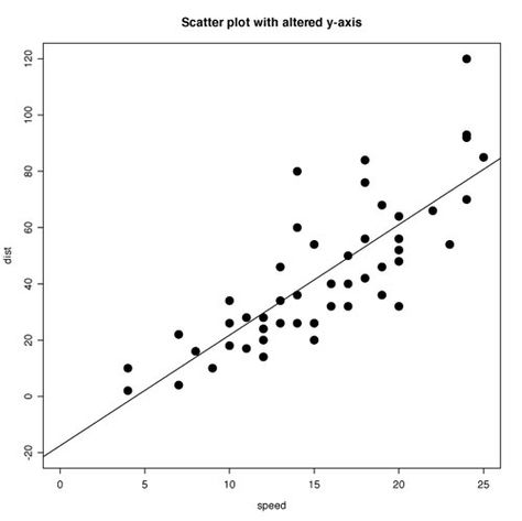 Textbook Cover, Plot Chart, Plot Graph, Scatter Plot, Uk Education, Applied Behavior Analysis, Behavior Analysis, Mood Board, How To Apply