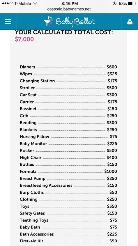 Estimated cost of baby's first year Pregnancy Savings Plan, Baby Budget Planning, Baby Savings, Pregnancy Month, Baby Cost, Pregnancy Preparation, Pregnant Tips, Health Lesson Plans, Pinterest Baby