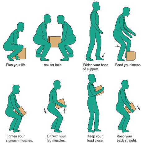 Improperly lifting a heavy object or accidentally twisting while carrying a heavy load aren’t the only ways to suffer a back injury while at work. Description from bahrns.com. I searched for this on bing.com/images Lifting Safety, Proper Body Mechanics, Better Posture Exercises, Body Building Tips, Manual Handling, Body Mechanics, Safety Awareness, Safety Posters, Spine Health