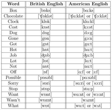 British English Accent, British English Words, American English Vs British English, British Phrases, British Vs American, British And American English, English Accent, New Vocabulary Words, Interesting English Words