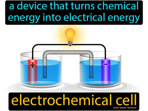 Electrochemical Cell definition: A device that turns chemical energy into electrical energy. Cell Definition, Electrochemical Cell, Cell Games, Chemical Energy, Dry Cell, Electrical Energy, Easy Science, Fuel Cell, Chemistry