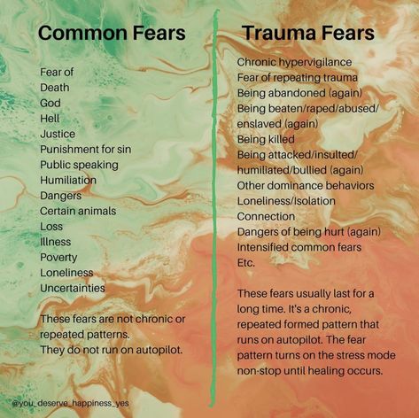 Psychology Of Fear, Fear Worksheet, Heal Fear Of Abandonment, How To Conquer Fear, How To Overcome Stage Fear, How To Heal From Your Traumas, How To Heal From Past Traumas, Nervus Vagus, Common Fears