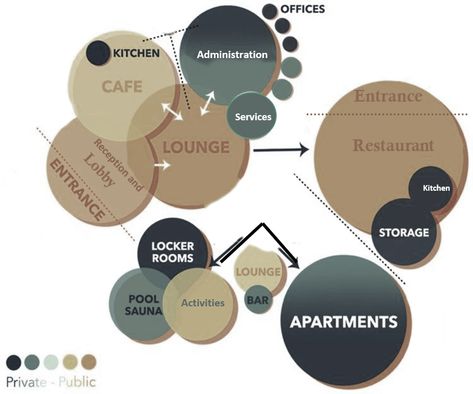 Check out this design designed by fatiima_551. Adjacency Diagram, Bubble Mind Map, Bubble Diagram Architecture, Function Diagram, Bubble Diagram, Architecture Drawing Presentation, Interior Architecture Drawing, Page Borders Design, Architecture Concept Diagram