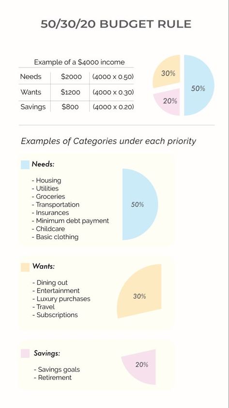 Money Management Activities, Saving Money Chart, Money Chart, Money Saving Methods, Money Saving Techniques, Money Strategy, Saving Money Budget, Money Management Advice, Money Saving Plan