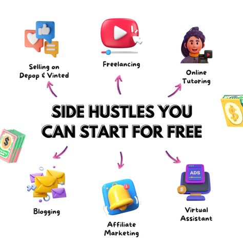 Student Side Hustle ideas you can start with little to no start up cost! Learn how to be able to work from anywhere and make extra money online. Work from home jobs you can start today.  New 2024 side hustles to make an extra $1000 per month Uk Side Hustle, Side Hustle In India, Online Side Hustles For College Students, Worldwide Online Side Hustles, Lucrative Side Hustle, Copywriting Business, Student Room, Earn Extra Cash, Extra Money Online