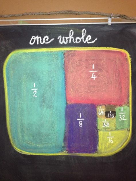 Waldorf ~ 4th grade ~ Math ~ Fractions ~ chalkboard drawing 4th Grade Fractions, Waldorf Math, Chalkboard Drawing, Waldorf Teaching, Math Blocks, Chalkboard Drawings, Fourth Grade Math, Montessori Math, Math Fractions