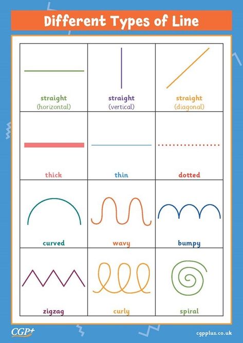 Elements Of Art Line, Different Types Of Lines, Line Lesson, Home Education Uk, Types Of Lines, Math Interactive, Curriculum Mapping, Primary Colours, Grammar And Punctuation