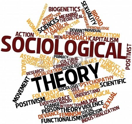 sociology as a whole Sociology Pictures, Sociology Poster, Sociology Student Aesthetic, Human Science, Abstract Words, Mind Power, Word Cloud, Kim Min, Psychiatry