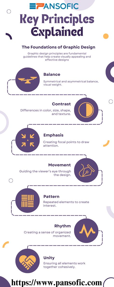 "Explore the essentials of graphic design and learn how to create captivating visuals that communicate effectively. Whether you're a beginner or a seasoned designer, this guide will teach you design principles, software tips, and industry trends to enhance your creative process. From color theory and typography to mastering tools like Adobe Photoshop and Illustrator, discover how to craft designs that stand out in both digital and print media. Graphic Design Learning, Graphic Design Principles, Learn Graphic Design, Design Learning, Graphic Design Creative, Adobe Design, Design Theory, Learning Graphic Design, Print Media