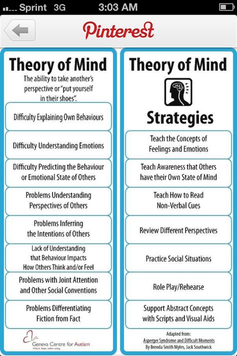 Theory of Mind Very important to teach! Theory Of Mind, Behaviour Strategies, Understanding Emotions, Education Positive, Social Thinking, School Social Work, School Psychology, Speech Language Therapy, Speech Language Pathology