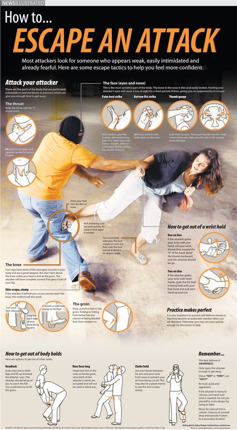 How to Escape an Attack #infographic ~ Visualistan Miejski Survival, Diet Changes, Trening Sztuk Walki, Self Defense Moves, Hacks Lifehacks, Self Defense Women, Self Defense Tips, Women Rights, Self Defense Techniques