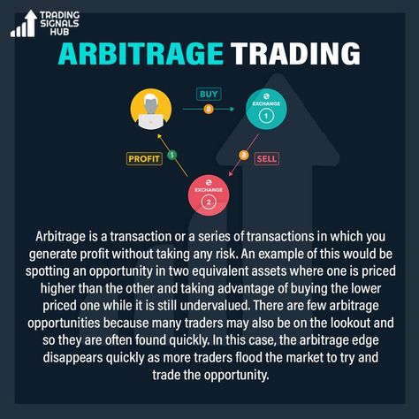 Arbitrage Trading, Accounting Basics, Online Stock Trading, Taking Advantage, Trading Signals, Day Trader, Stock Trading, Money Management, Australia