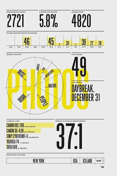 Nicholas Felton | Feltron.com Info Poster, Data Visualization Infographic, Infographic Layout, Infographic Inspiration, Data Visualization Design, Annual Report Design, Graphic Design Infographic, Creative Infographic, Data Design