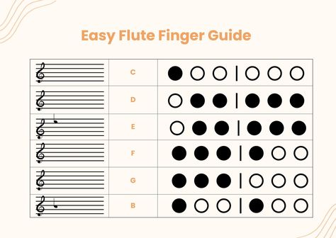 Basic Flute Fingering Chart Flute Beginner, Basic Guitar Chords Chart, Unit Conversion Chart, Saxophone Fingering Chart, Flute Fingering Chart, Recorder Fingering Chart, Roman Numerals Chart, Baby Milestone Chart, Milestone Chart