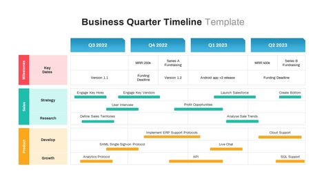 Powerpoint Gantt Chart, Business Timeline Design, Gantt Chart Design, Table Chart Design, Project Roadmap, Business Timeline, Powerpoint Examples, Timeline Format, Project Timeline Template