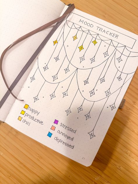 Monthly mood tracker in bullet journal. One star for each day of the month with a color key for different moods. January Habits, Bullet Journal Pages, Tracker Bullet Journal, January Bullet Journal, Bullet Journal Ideas Templates, Habit Tracker Bullet Journal, Bullet Journal Mood Tracker Ideas, Life Binder, Bullet Journal Tracker