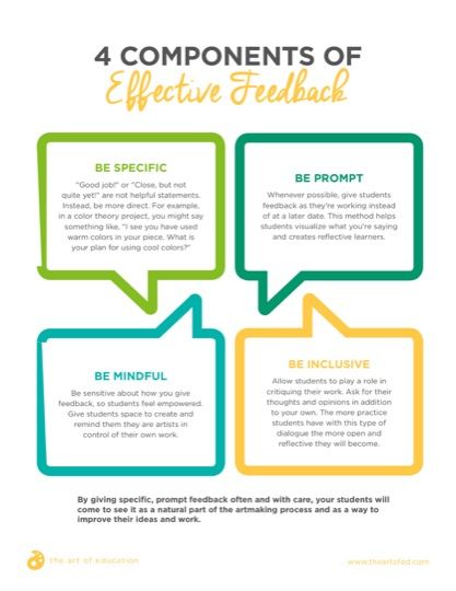 Effective Feedback, Education University, Values Education, Leadership Management, Instructional Coaching, Leadership Tips, Professional Learning, Art Curriculum, Formative Assessment