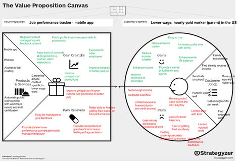 Value Proposition Canvas - Blah Blah Blogger - Medium Organisation, Business Model Canvas Examples, Organizational Chart Design, Value Proposition Canvas, Business Canvas, Family Website, Marketing Metrics, Product Development Process, Startup Funding