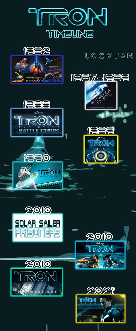 Tron Legacy Motorcycle, Tron 1982 Art, Tron Aesthetic Wallpaper, Tron Inspired Room, Tron Legacy Color Palette, Tron Aesthetic Fashion, Tron Tattoo Ideas, Tron Legacy Tattoo, Tron Uprising Art