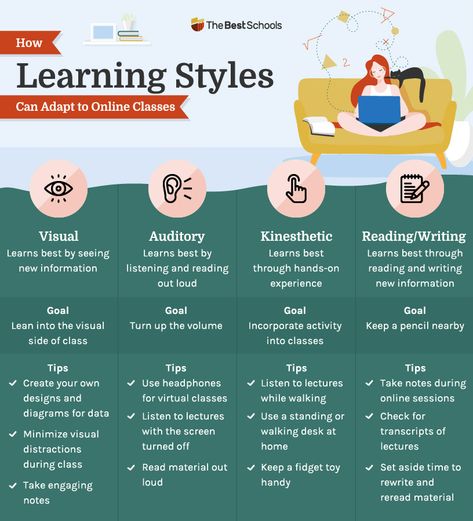 Types Of Learners Learning Styles, Types Of Learning Styles, Visual Learning Strategies, Learning Styles Activities, Kinesthetic Learning Activities, Learning Types, Kinesthetic Learning Style, Visual Learning Style, Adult Learning Theory