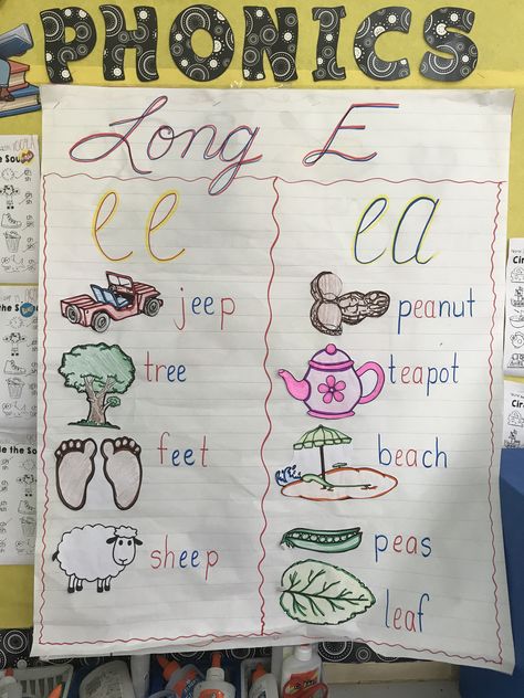 ee and ea anchor chart Long e Long E Anchor Chart First Grade, Ee Ea Anchor Chart, Ee Anchor Chart, Long E Anchor Chart, Ee Sound, Phonics Rhymes, Vowel Lessons, Anchor Charts First Grade, Spelling Word Activities