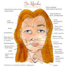 ayurvedic life for you Ancient Science, High Forehead, Forehead Acne, Face Mapping, Face Reading, African Map, Button Nose, Acne Causes, Face Acne