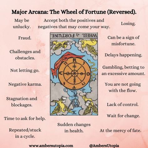 The Wheel of Fortune, in reversed position from the Major Arcana suit in the tarot deck and its meanings, including the astrology and numerology meanings. 

#TheWheelofFortune #MajorAcarna #TarotCardMeanings #Tarot Tarot Wheel Of Fortune Meaning, Wheel Of Fortune Tarot Card Meaning, Tarot The Wheel Of Fortune, The Wheel Tarot Meaning, The Wheel Of Fortune Tarot Meaning, Wheel Of Fortune Reversed, The Wheel Tarot, Wheel Tarot Card, Wheel Of Fortune Tarot Meaning