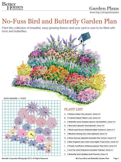 Bird And Butterfly Garden, Garden With Flowers, Perennial Garden Plans, Flower Garden Plans, Butterfly Garden Design, Gardening Design, Best Perennials, Garden Plan, Garden Wallpaper