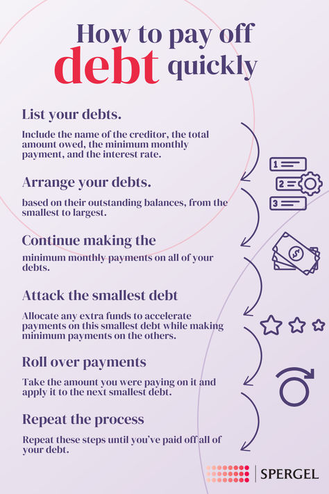 Want to get rid of your debt once and for all? Here's our guide on how to pay off debt quickly. Pay Off Debt Vision Board, How To Pay Off Debt, Pay Off Debt Aesthetic, Paid Off Debt, Paying Off Credit Card Debt, Zero Debt, Lower Debt, Pay Off Debt Quickly, Pay Down Debt