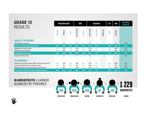 Annual Report Table Design, Table Graphic Design Infographic, Data Tables Design, Infographic Table Design Layout, Information Table Design, Table Graphic Design Layout, Table Design Powerpoint, Table Presentation Design, Graphic Table Design