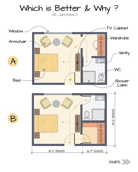 #architecturesight Comment Below, What you think about these Master Bedroom Layouts. A - Walk-in-Closet B - Separate Wardrobe ⁣ Ready to elevate your home design ? Click the link in our bio to grab your copy of 'The Complete Guide to Residence Design' eBook now! 📚⁣⁣. ⁣⁣⁣ What you will learn -⁣ ✅Space Planning, Layout, and Furniture Placement⁣⁣ ✅Standard Dimensions for a Harmonious and functional home ⁣ ✅ Design Strategies are explored and important considerations⁣⁣ ✅Types of Fixtures and th... Guest Bedroom With Ensuite Layout, Dressing Room Size Plan, Single Bedroom Plan, Octagon Bedroom Layout, Furniture Sizes Standard, Luxury Bedroom Design Master Suite Plan, Bedroom With Working Space, 12x12 Bedroom Layout Design, Wardrobe Design Layout