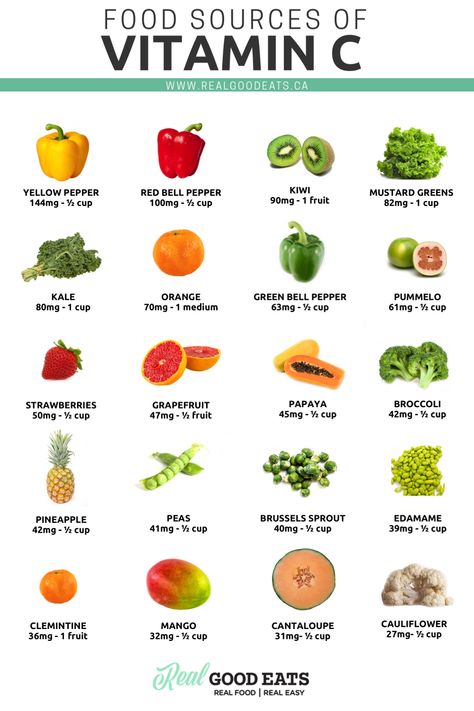 Click to our food sources of vitamin C PDF! Vitamin C can help support your immune system and keep you healthy. It also helps your body absorb plant-based iron. Get the guide to make sure you're getting enough.  #vitaminC #nutrition #healthyeating #nutritiontips #fruit #vegetables #foodtips #nutritionguide Fruit Recipes, Fresh Fruit Recipes, Reduce Food Waste, Eat Real Food, Food Source, Food App, Food Waste, Brussel Sprouts, Ingredients Recipes