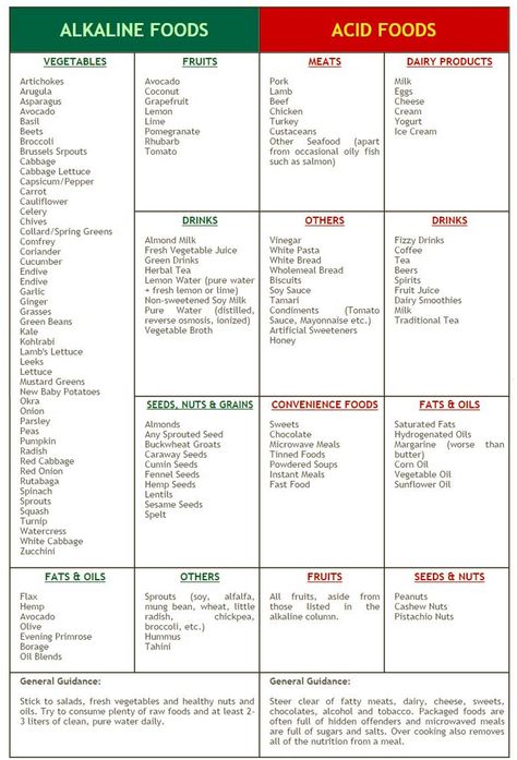 From the pH miracle diet page.. Ph Diet, Alkaline Foods List, Alkaline Foods Chart, Alkaline Diet Plan, Dr Sebi Alkaline, Ic Diet, Eat Protein, Dr Sebi Alkaline Food, Gerd Diet