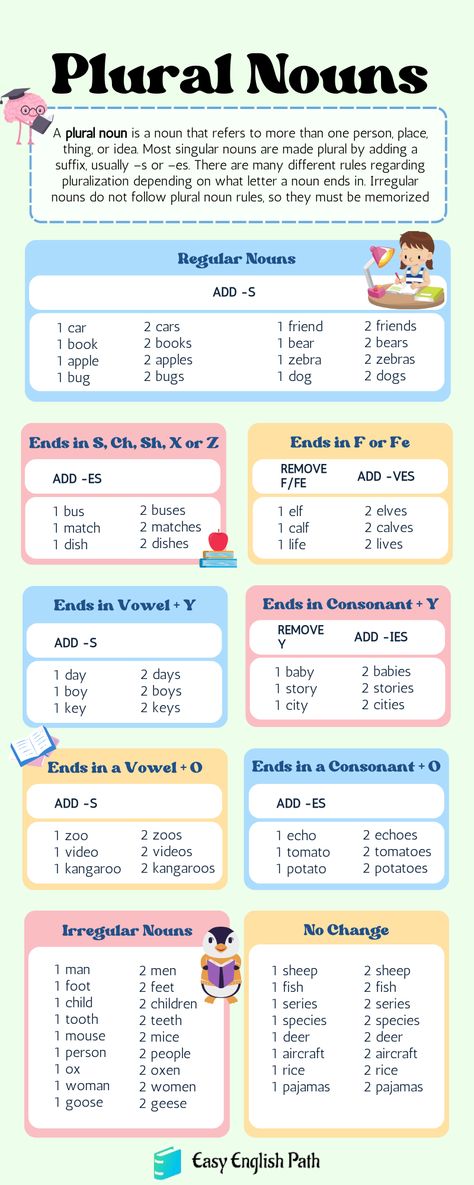 Regular Plural Nouns Definition | Rules with Examples. Regular Plural Nouns List in English Rules For Plural Nouns, Subject In English, Singular And Plural Nouns Rules, What Are Those, Singular Plural Rules, Regular Plural Nouns Worksheet, Singular To Plural, Plural Of Nouns, Regular Nouns