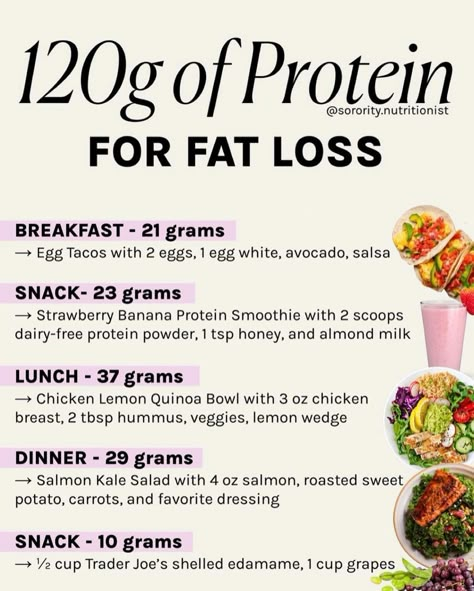 Lauren Hubert MS, RD | Weight Loss Dietitian | This week's realistic high protein meal plan is here!💕 Comment "meal plan" and I'll send you the link to order my 30 Day High Protein Meal … | Instagram 120 G Protein Meal Plan, 110 Grams Of Protein Meal Plan, High Protein Paleo Meals, Quick High Protein Snacks, Meal Prep For The Week High Protein, Protein For Fat Loss, Meal Plan For Fat Loss, Meal Plan High Protein, Nutritionist Instagram