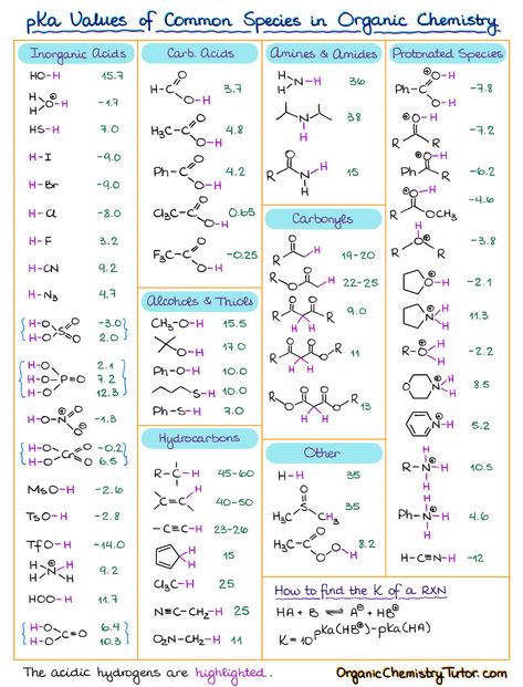 Organic Chemistry Cheat Sheet, Chemistry Reactions, Cosmetic Chemistry, Organic Chemistry Tutor, Organic Chemistry Notes, Organic Chemistry Reactions, Organic Chem, Chemistry Textbook, Organic Chemistry Study