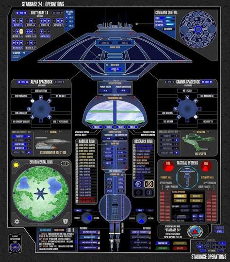 Spacedock-type space station Cutaway - Imgur Star Fleet, United Federation Of Planets, Starfleet Ships, Star Trek Images, Star Trek Art, Starship Design, Star Trek Starships, Starship Enterprise, Spaceship Concept