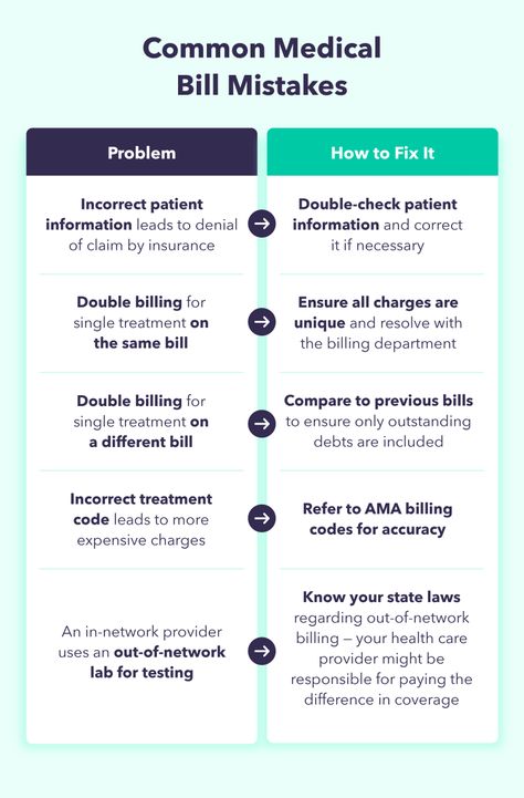 Medical Insurance Billing, Medical Billing Business, Medical Coding And Billing Study Guides, Medical Billing And Coding For Beginners, Billing And Coding Study Guides, Medical Billing And Coding Study Guides, Medical Billing And Coding Cheat Sheets, Medical Office Administration, Medical Coding Cheat Sheet