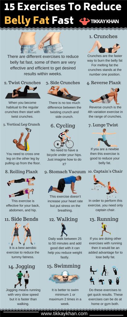 16 Exercises To Reduce Belly Fat Fast And Natural Aesthetic Amazon, Fitness Hacks, Trening Fitness, Lose Belly Fat Workout, Fat Loss Workout, Belly Fat Workout, Fat To Fit, Lose 50 Pounds, Workout Aesthetic