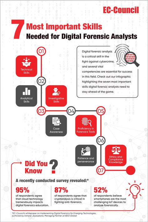 #DigitalForensics #EmergingTechnologies #CyberSecurity #DataRecovery #ComputerForensics
#InformationSecurity #ITForensics #ECCouncil #whitepaper #infographic Digital Technology Design, Ciphers And Codes, Instructional Activities, Digital Forensics, Computer Forensics, Security Awareness, Career Plan, Emerging Technologies, Study Tips For Students