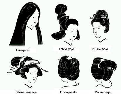 Some traditional Japanese women's hairstyles. Japanese Hairstyle Traditional, Japan Hairstyle, Japanese Haircut, Japanese Hairstyles, Hairstyles Female, Materi Bahasa Jepang, Japanese Traditional Clothing, Traditional Hairstyle, Hairstyle Names