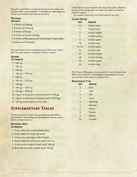 Loot Table Dnd, Dnd Loot Tables, Dnd Random Tables, Homebrew 5e, Dm Resources, Dm Tools, Dnd Dm, Dnd Table, Dungeons And Dragons Rules