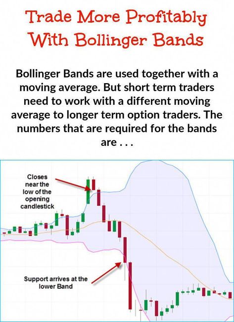 Making use of Bollinger Band Trading - Here's why you should think of this as yo... - #Band #Bollinger #Heres #making #trading #yo #bollingerbandshowtouse Bollinger Bands, Trading For Beginners, Online Stock Trading, Trading Options, Trading Stocks, Forex Trading Training, Trend Trading, Selling Strategies, Option Trader