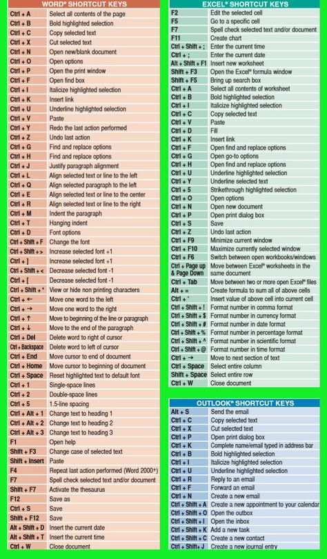 free download shortcut keys in computer Keyboard Shortcuts Symbols, Word Shortcut Keys, Typing Hacks, Pc Hacks, Keyboard Shortcut Keys, Computer Keyboard Shortcuts, Keyboard Symbols, Keyboard Hacks, Microsoft Access